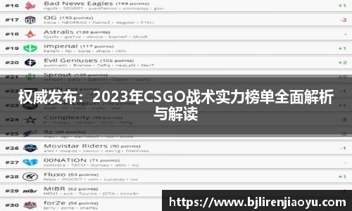 权威发布：2023年CSGO战术实力榜单全面解析与解读