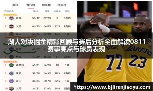 湖人对决掘金精彩回顾与赛后分析全面解读0811赛事亮点与球员表现